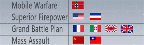 hoi4 air doctrines|Steam Community :: Guide :: Doctrines Explanation.